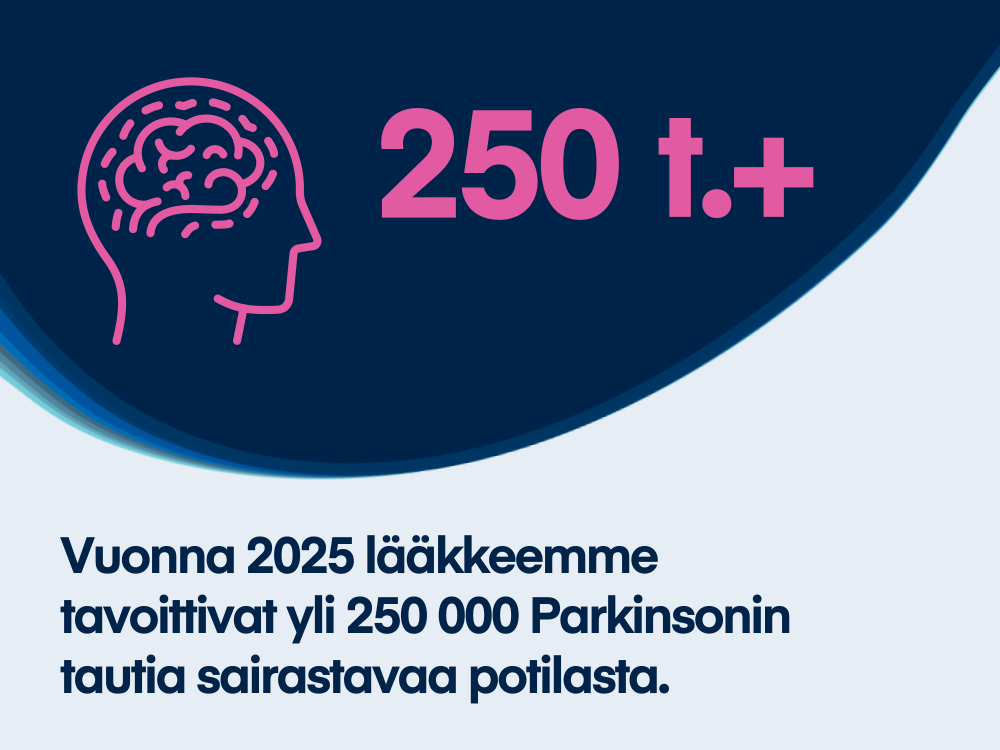 06_Orion_Pharma_Highligts_Parkinson_FI.png